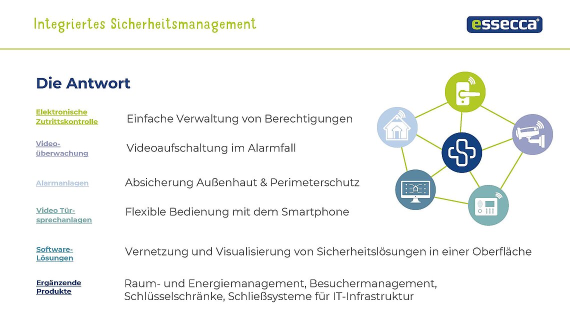 ESSECCA - Integriertes Sicherheitsmanagement